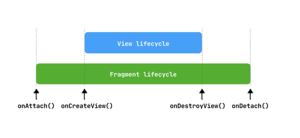 fragmentLifecycle.png