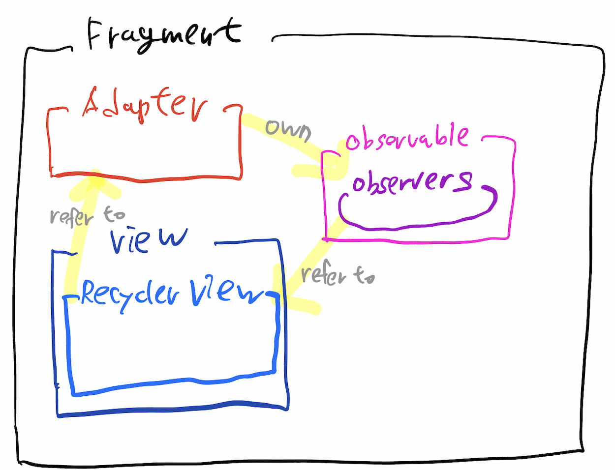 fragment_structure.png